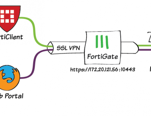 Configurar VPN con Fortigate en 3 senzillos pasos