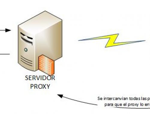 Proxy – ¿Qué es un Proxy? – Tipos de proxy